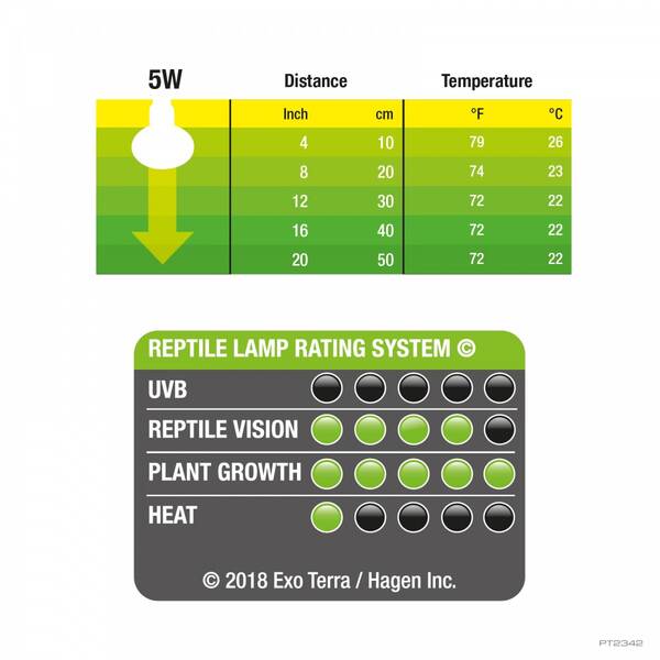 Exo Terra Daylight Led Spot Nano 5W